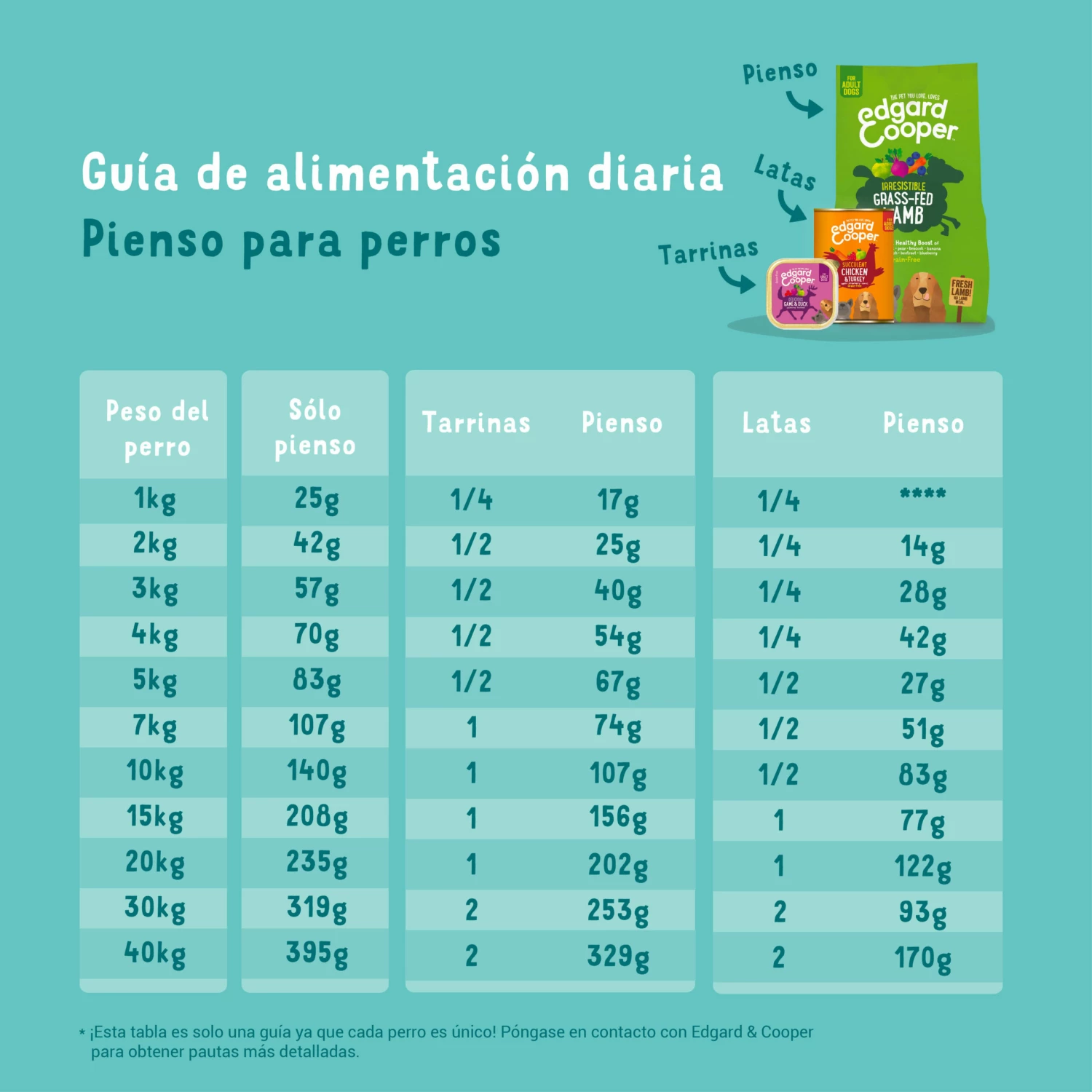 Lot 11 Edgard & Cooper Terrine Sans Céréales Pour Adultes Avec Saumon Et Truite 6 Lot 11 Edgard & Cooper Terrine Sans Céréales Pour Adultes Avec Saumon Et Truite – Image 4