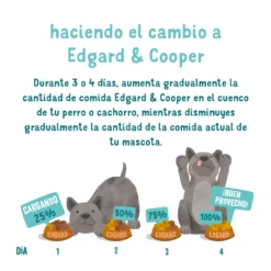 Lot 11 Edgard & Cooper Terrine Sans Céréales Pour Adultes Avec Saumon Et Truite 13 Lot 11 Edgard & Cooper Terrine Sans Céréales Pour Adultes Avec Saumon Et Truite -Trixie Soldes Magasin 07 EdgardCooper ECommContent TransitionGuide AdultSalmonTurkeyWet 150g 62a8222e75499