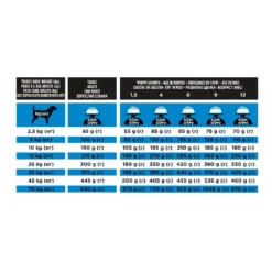 Pro Plan Veterinary Diets DRM Dermatosis -Trixie Soldes Magasin 07613035156289 L9 BECHCZDEATESFIGBIEGRHRBAITNLPLPTSENODKROMDRUTR 44105427 62d9252cf26ce