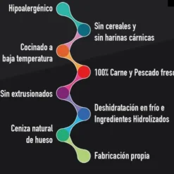 Alpha Spirit Nourriture Naturelle Pour Chiens Formula 7 Jours Week Menu 11 Alpha Spirit Nourriture Naturelle Pour Chiens Formula 7 Jours Week Menu -Trixie Soldes Magasin 102211 alpha 2