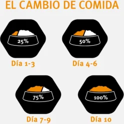 Pro Plan Optiderma Medium Adult Sensitive Skin Riche En Saumon -Trixie Soldes Magasin 110324 4