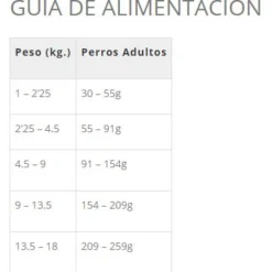 Taste Of The Wild Appalachian Valley Venison & Chick Pea Meal Pour Petits Chiens -Trixie Soldes Magasin 113557 2