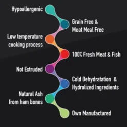 Alpha Spirit Aliments Naturels Pour Chiens Chiots Multiprotein The Only One -Trixie Soldes Magasin 113835 alpha1 3 2