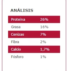 Arion Nourriture Pour Chiens Original Adult Medium Agneau Et Riz -Trixie Soldes Magasin 113860 5414970055321 2