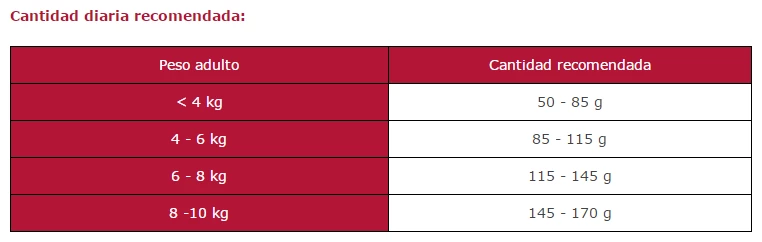 Arion Nourriture Pour Chiens Original Adult Small Saumon Et Riz 7 Arion Nourriture Pour Chiens Original Adult Small Saumon Et Riz – Image 5