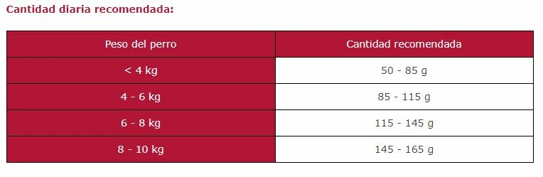 Arion Nourriture Pour Chiens Original Adult Small Senior Poulet Et Riz 4 Arion Nourriture Pour Chiens Original Adult Small Senior Poulet Et Riz – Image 2