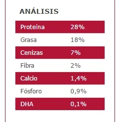 Arion Nourriture Pour Chiens Original Puppy Medium Saumon Et Riz -Trixie Soldes Magasin 113869 5414970055079 2