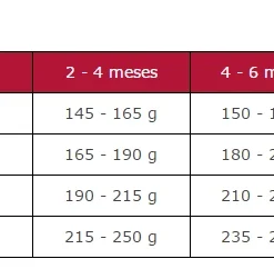 Arion Nourriture Pour Chiens Original Puppy Medium Saumon Et Riz -Trixie Soldes Magasin 113869 5414970055079 5