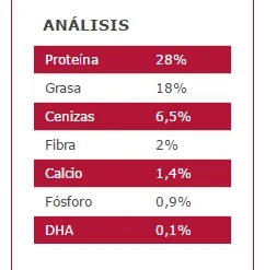 Arion Nourriture Pour Chiens Original Puppy Medium Poulet Et Riz -Trixie Soldes Magasin 113870 5414970055048 2