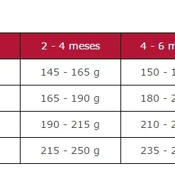 Arion Nourriture Pour Chiens Original Puppy Medium Poulet Et Riz -Trixie Soldes Magasin 113870 5414970055048 5