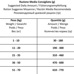 Forza10 Aliment Diététique Complet Pour Chiens Intestinal Active -Trixie Soldes Magasin 114054 dasjcm 2