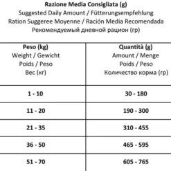 Forza10 Aliment Diététique Complet Pour Chiens Oto Active 9 Forza10 Aliment Diététique Complet Pour Chiens Oto Active -Trixie Soldes Magasin 114055 fsgsdggm 1