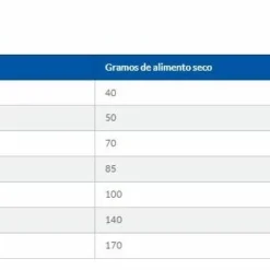 Hill's Science Plan Small & Mini Adult 1-6 Au Agneau & Riz -Trixie Soldes Magasin 114592 corgi 4