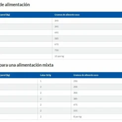 Hill's Science Plan Large Adult Perfect Weight Au Poulet 18 Hill's Science Plan Large Adult Perfect Weight Au Poulet -Trixie Soldes Magasin 114598 golden 7