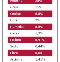 Arion Premium Senior -Trixie Soldes Magasin 11810 1 2