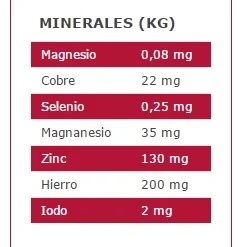 Arion Premium Senior -Trixie Soldes Magasin 11810 3 4