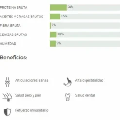 Dingo Nourriture Pour Chiens Adult Poisson -Trixie Soldes Magasin 128476 pescado 1 3