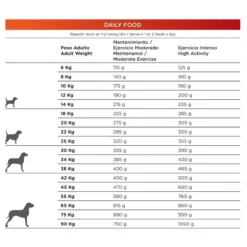 Natura Diet Daily Food Maxi -Trixie Soldes Magasin 1455738 thickbox default 62f6694b2817f