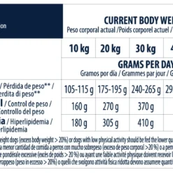 Advance Diets Dog Weight Balance -Trixie Soldes Magasin 147515 7 7 7