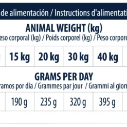 Advance Vet Diets Articular 18 Advance Vet Diets Articular -Trixie Soldes Magasin 160877 7 8