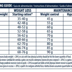 Advance Weight Balance Adult Cat Food -Trixie Soldes Magasin 165049 7 7