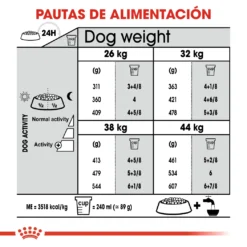 Royal Canin Maxi Joint Care Grands Chiens Adultes Avec Sensibilité Articulaire -Trixie Soldes Magasin 165754 rc ccn jointcaremaxi cv eretailkit 6 es es 7