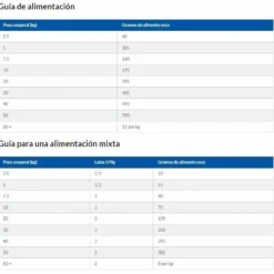 Hill's Science Plan Medium Adult Light Au Poulet 18 Hill's Science Plan Medium Adult Light Au Poulet -Trixie Soldes Magasin 171528 boxer 7