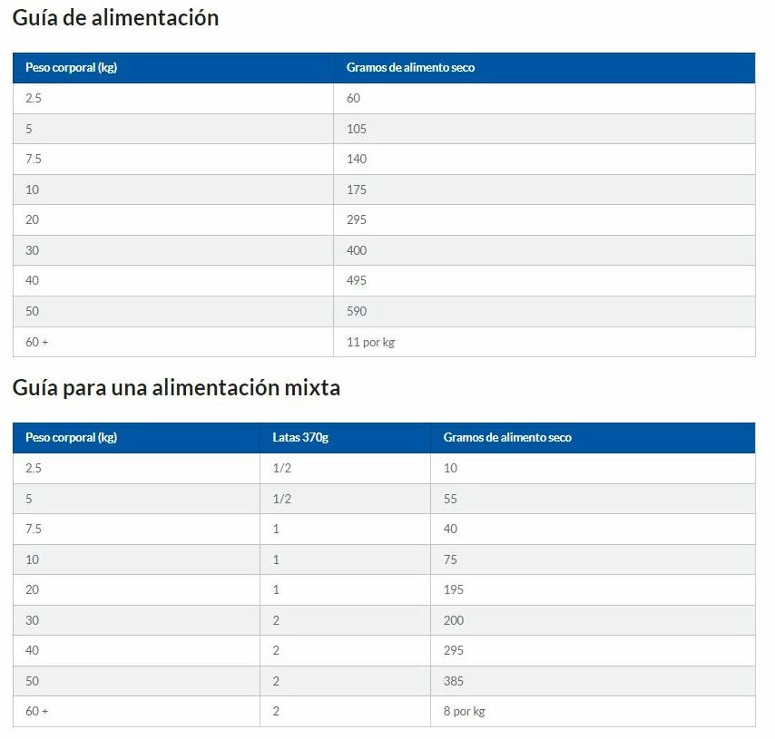 Hill's Science Plan Medium Adult Light Au Poulet 10 Hill's Science Plan Medium Adult Light Au Poulet – Image 8