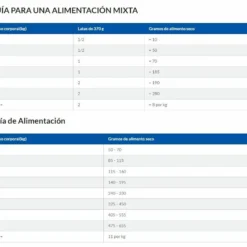 Hill's Science Plan Medium Mature Adult 7+ Senior Vitality Au Poulet 15 Hill's Science Plan Medium Mature Adult 7+ Senior Vitality Au Poulet -Trixie Soldes Magasin 171534 captura 5