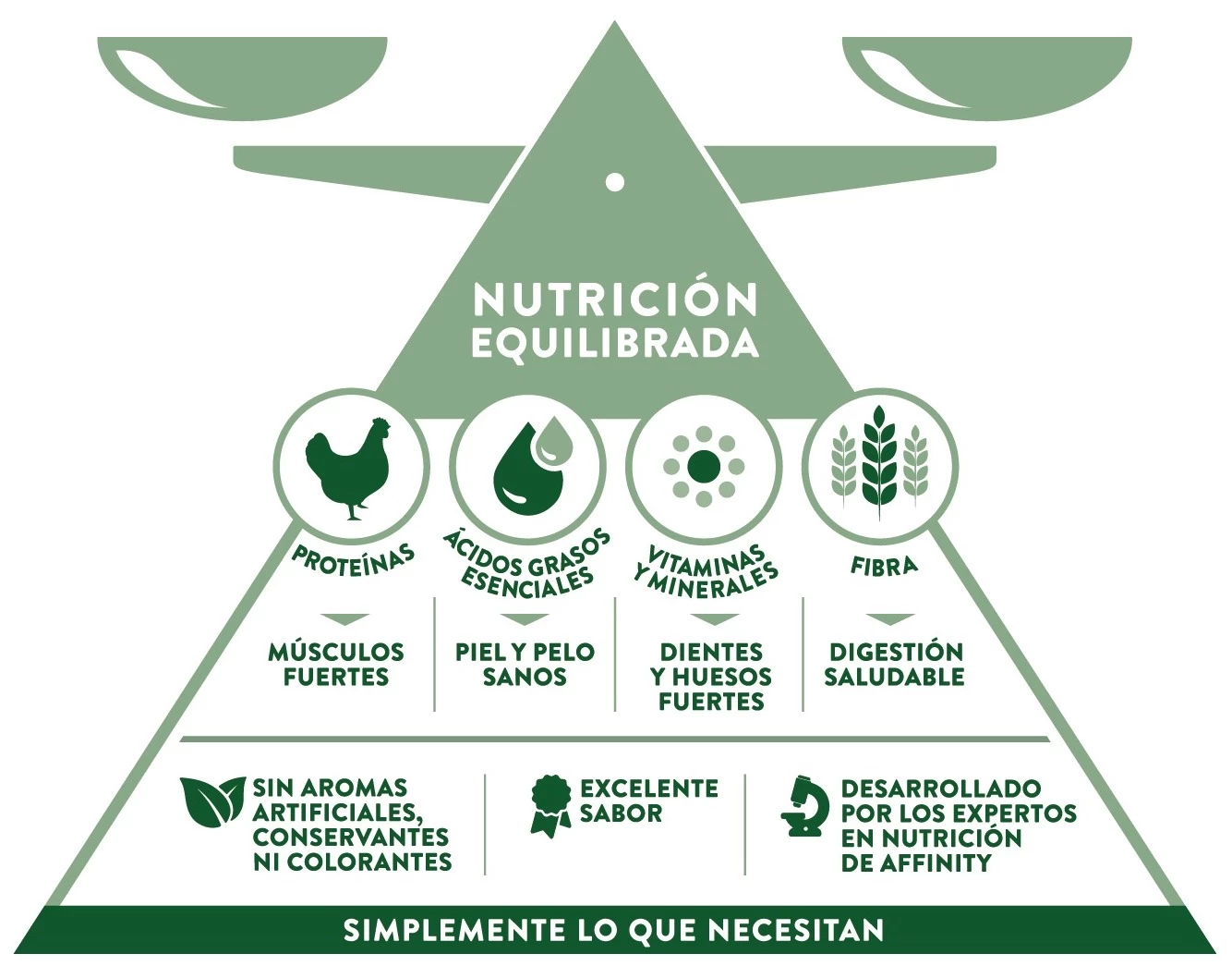 Libra Dog High Energy Au Poulet 6 Libra Dog High Energy Au Poulet – Image 4