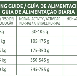 Libra Dog High Energy Au Poulet 17 Libra Dog High Energy Au Poulet -Trixie Soldes Magasin 174003 8410650262338 8 8