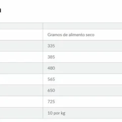 Hill's Science Plan Large Adult No Grain Au Poulet Sans Céréales 16 Hill's Science Plan Large Adult No Grain Au Poulet Sans Céréales -Trixie Soldes Magasin 175005 l 6