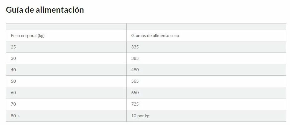 Hill's Science Plan Large Adult No Grain Au Poulet Sans Céréales 9 Hill's Science Plan Large Adult No Grain Au Poulet Sans Céréales – Image 7