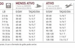 Orijen Small Breed 13 Orijen Small Breed -Trixie Soldes Magasin 181428 orijen dog feeding guide smallbreed 5 g 628fe771601f3