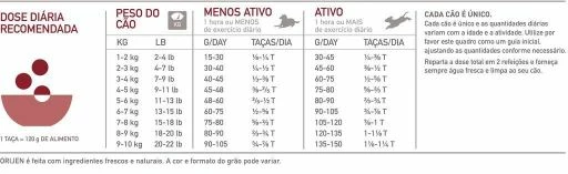 Orijen Small Breed 8 Orijen Small Breed – Image 6