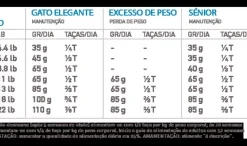 Orijen Six Fish 11 Orijen Six Fish -Trixie Soldes Magasin 181481 orijen cat feedingguides 6fish 8 g 628f942f8d99a