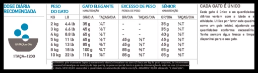 Orijen Six Fish 7 Orijen Six Fish – Image 5