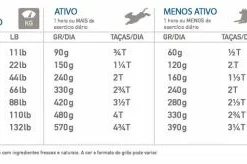 Orijen Original -Trixie Soldes Magasin 181484 orijen dog feeding guide original 1 g 628fd61c00083