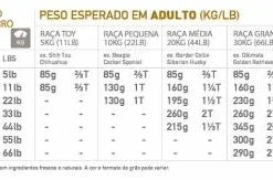 Orijen Puppy -Trixie Soldes Magasin 181485 orijen dog feeding guide puppy 0 g 628fc53d37f60