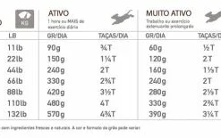 Orijen Regional Red 11 Orijen Regional Red -Trixie Soldes Magasin 181486 orijen dog feeding guide regionalred 0 g 628fdd0032436