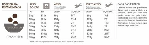 Orijen Regional Red 7 Orijen Regional Red – Image 5