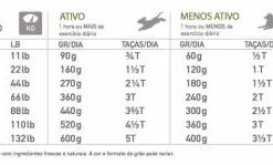 Orijen Senior -Trixie Soldes Magasin 181487 orijen dog feeding guide senior 0 g 628fe0064cca4