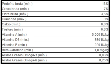 Tropican Aliment DEntretien Granulé Pour Perroquets 4 Tropican Aliment DEntretien Granulé Pour Perroquets – Image 2