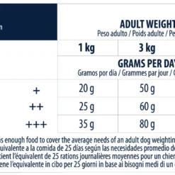 Advance Yorkshire Terrier Adult 13 Advance Yorkshire Terrier Adult -Trixie Soldes Magasin 294 6 6