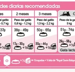 Royal Canin Mother And Babycat 11 Royal Canin Mother And Babycat -Trixie Soldes Magasin 3 6220bddee9e5f