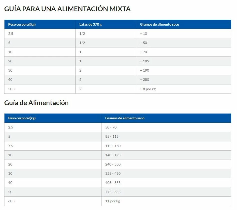 Hill's Science Plan Adult Aliment Pour Chien Adulte Medium Au Thon & Riz 8 Hill's Science Plan Adult Aliment Pour Chien Adulte Medium Au Thon & Riz – Image 6