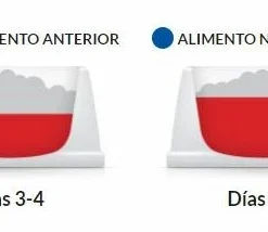 Hill's Science Plan Adult Aliment Pour Chien Adulte Medium Au Thon & Riz 15 Hill's Science Plan Adult Aliment Pour Chien Adulte Medium Au Thon & Riz -Trixie Soldes Magasin 318 comederos racionamiento 6