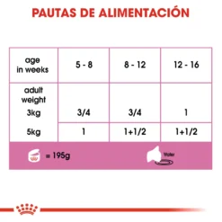 Lot 12 Royal Canin Mother & Babycat Aliments Humides Pour Chatons Et Chats Allaités -Trixie Soldes Magasin 3446 6