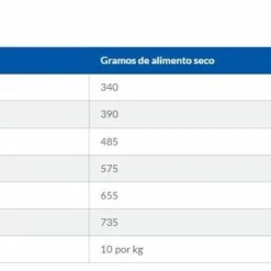 Hill's Science Plan Healthy Mobility Large Adult Au Poulet 20 Hill's Science Plan Healthy Mobility Large Adult Au Poulet -Trixie Soldes Magasin 3911 captura78 8