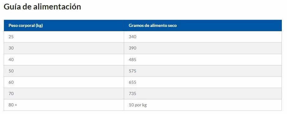 Hill's Science Plan Healthy Mobility Large Adult Au Poulet 11 Hill's Science Plan Healthy Mobility Large Adult Au Poulet – Image 9